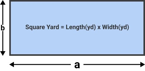 square yards