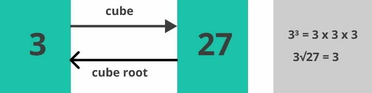 cube root
