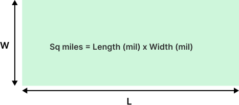 square miles diagram