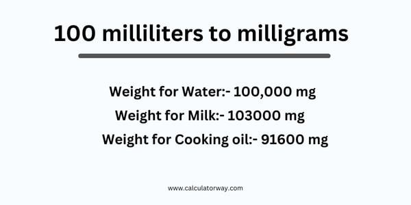 100 ml to mg