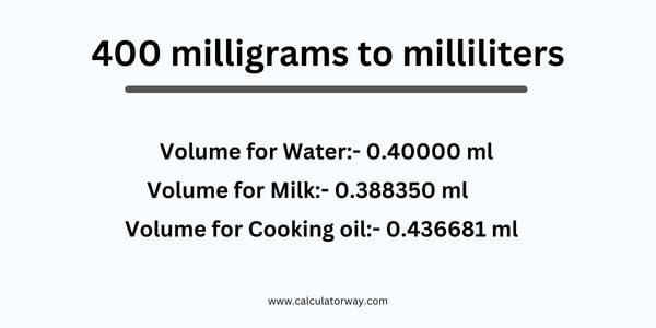 400 mg to ml