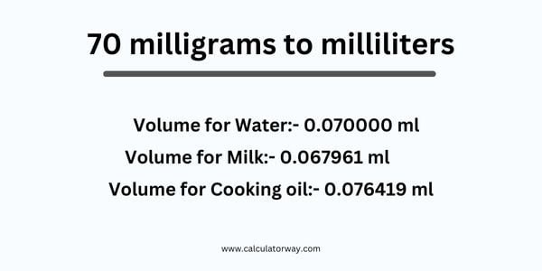 70 mg to ml