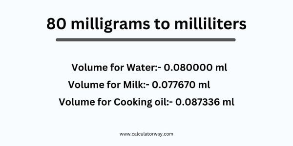 80 mg to ml