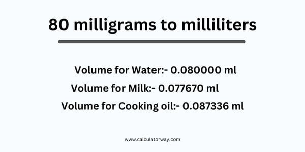 80 mg to ml