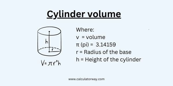 cylinder volume