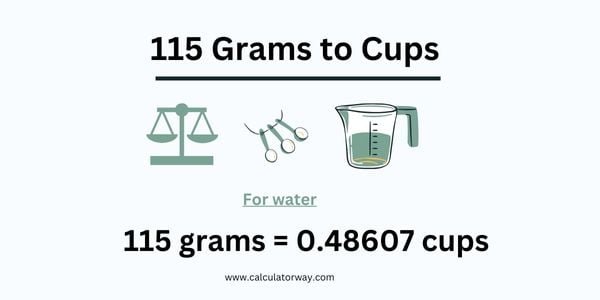 115 grams to cups