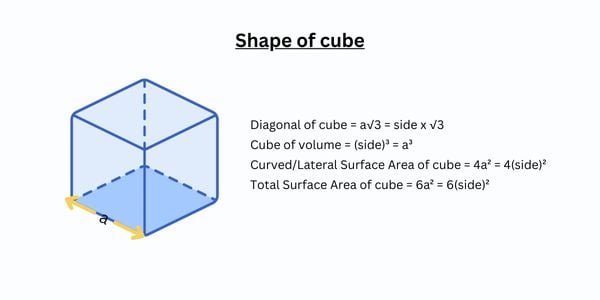 shape of cube